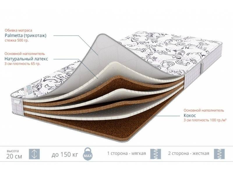 матрас sleep mix 20 в Костроме