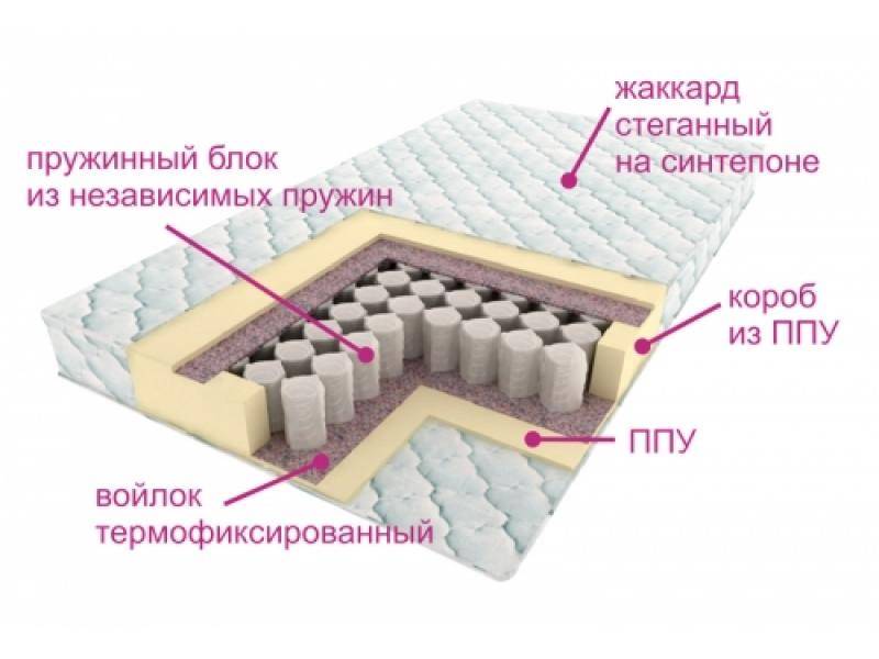 матрас комфорт лайт в Костроме