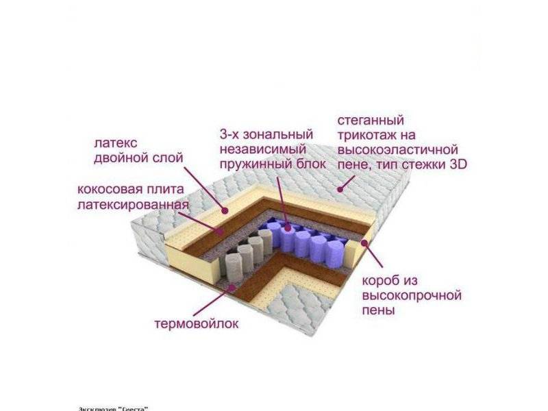 матрас трёхзональный эксклюзив-сиеста в Костроме